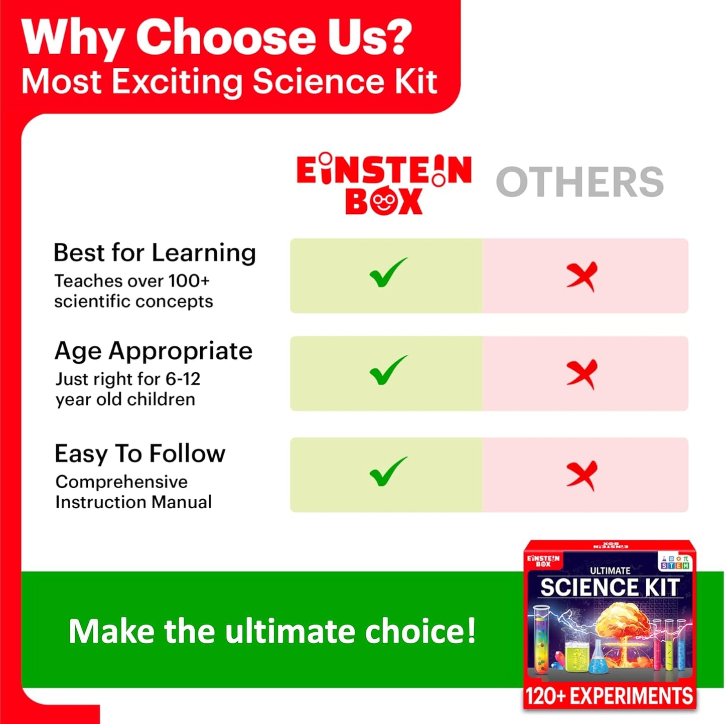 Combo of 2 | Einstein Box Ultimate Science Experiment Kit for Boys & Girls Ages 8-14 | Birthday Gifts Ideas for Kids | STEM Learning Educational Toys & STEM Toys for 8-14 Year Olds | Experiment Kit